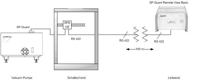 Schaltplan Datenloggereinheit Visualisierungssystem Messwerte